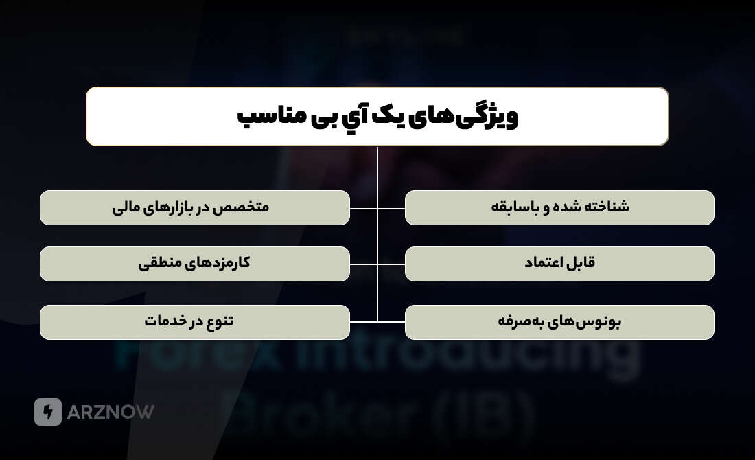 ویژگی آی بی مناسب