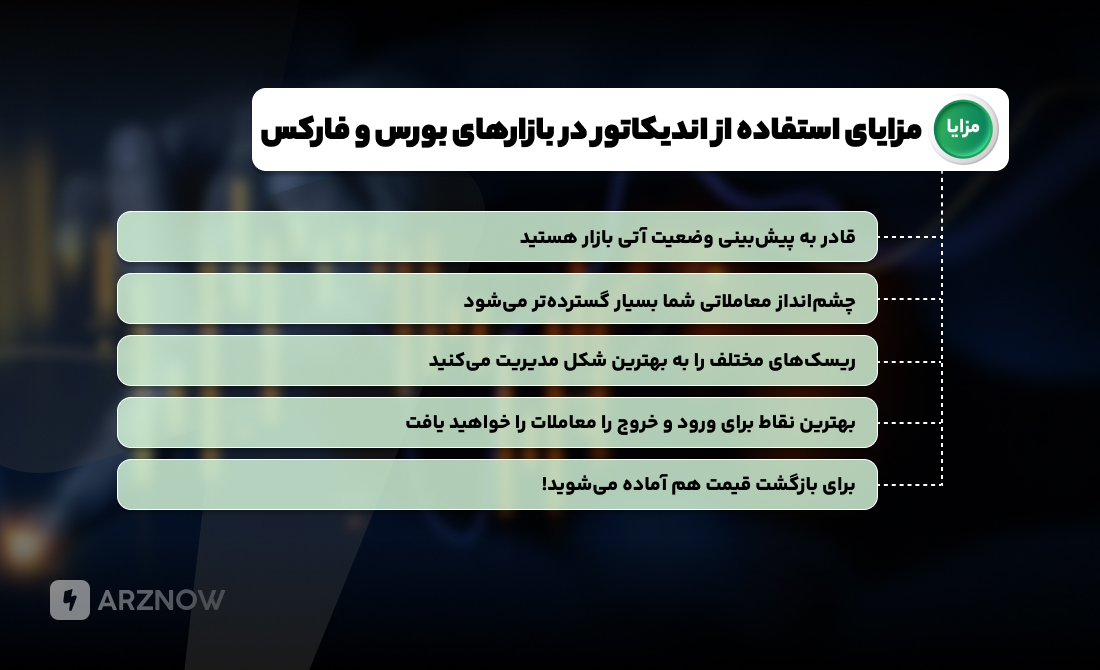 مزایای استفاده از اندیکاتورهای تکنیکال فارکس