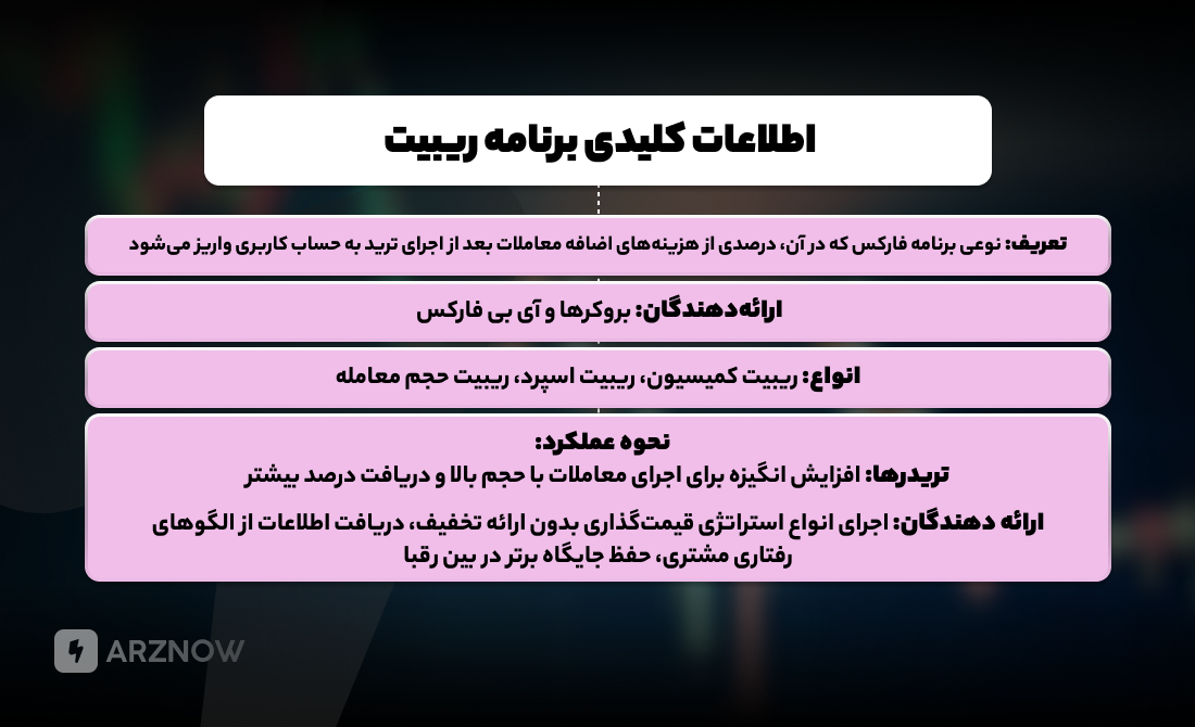 اطلاعات کلیدی برنامه ریبیت