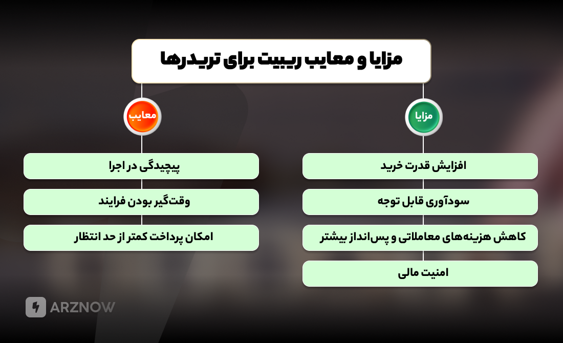 مزایا و معایب ریبیت برای تریدرها