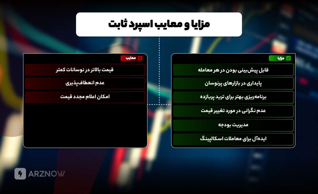 مزایا و معایب اسپرد ثابت
