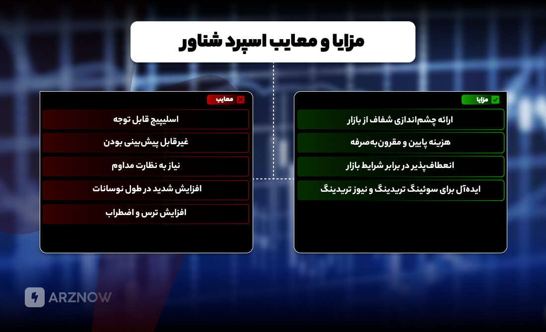 مزایا و معایب اسپرد شناور