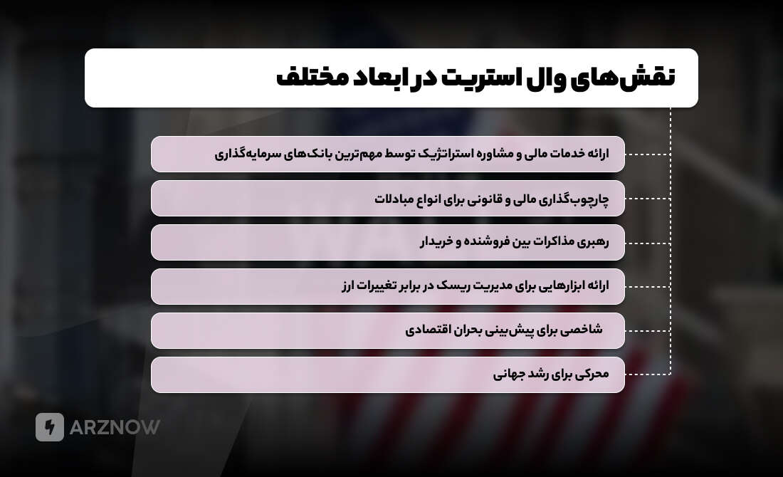 وال استریت 