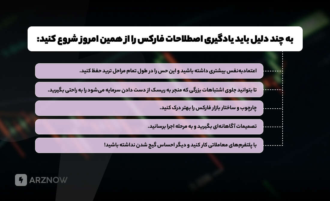 اصطلاحات فارکس
