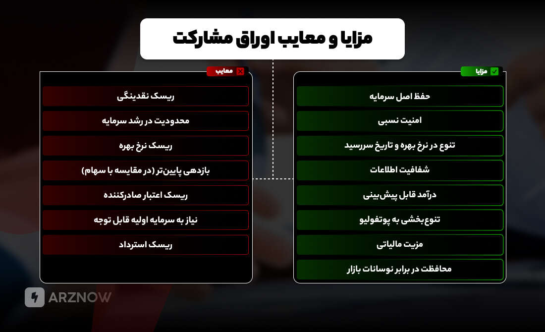 مزایا و معایب سرمایه گذاری در اوراق مشارکت