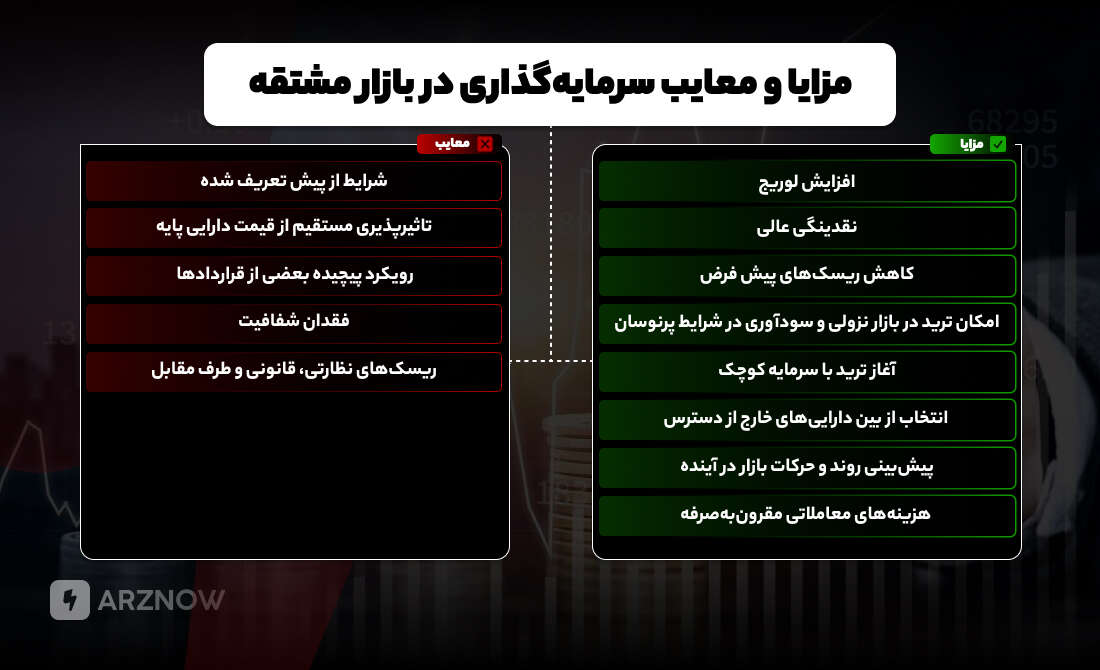 مزایا و معایب سرمایه گذاری در بازار مشتقه