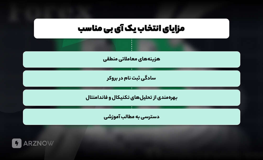 مزایای انتخاب آی بی مناسب