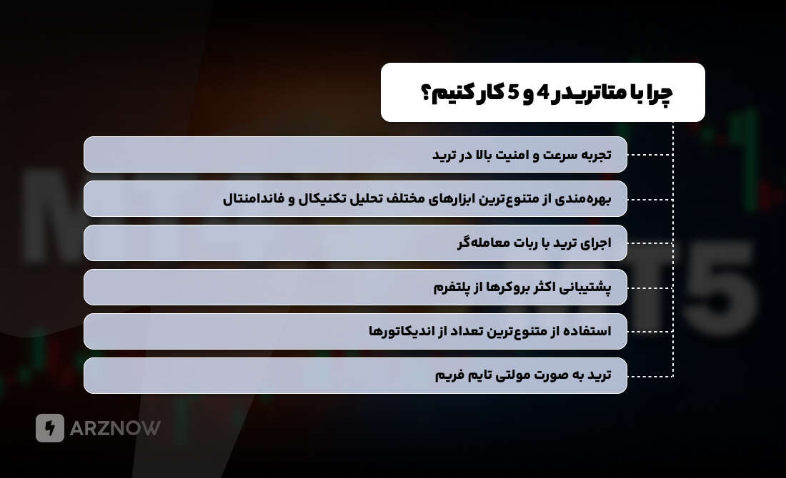 نحوه کار با متاتریدر ۴ و ۵