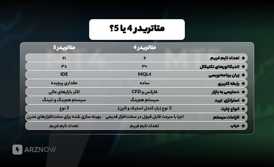 متاتریدر ۴ بهتر است یا ۵