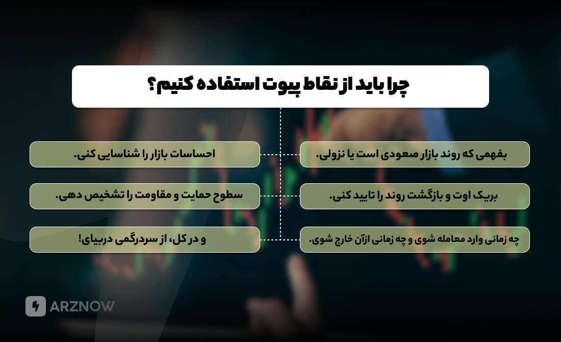 چرا از نقاط پیوت استفاده می کنیم
