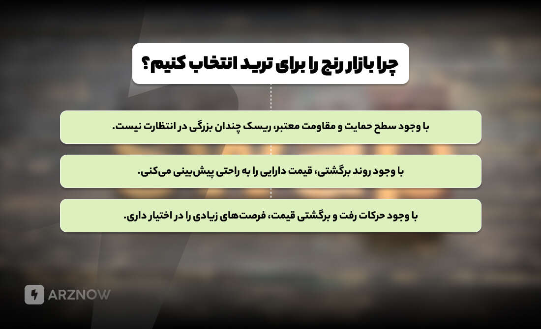 چرا بازار رنج برای ترید