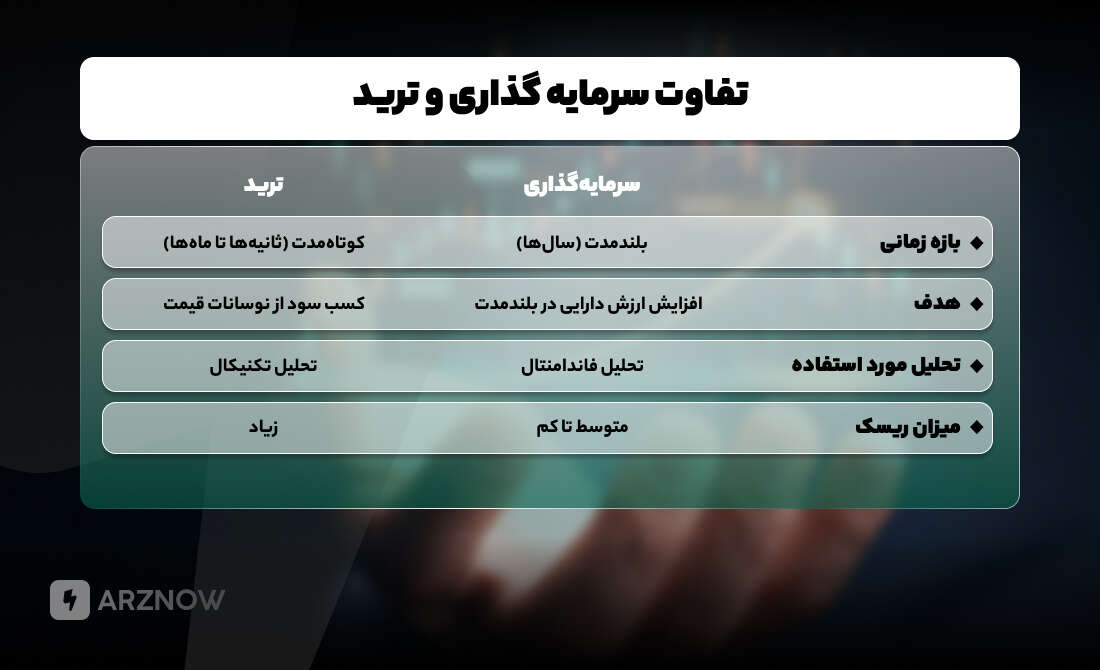 تفاوت ترید و سرمایه گذاری