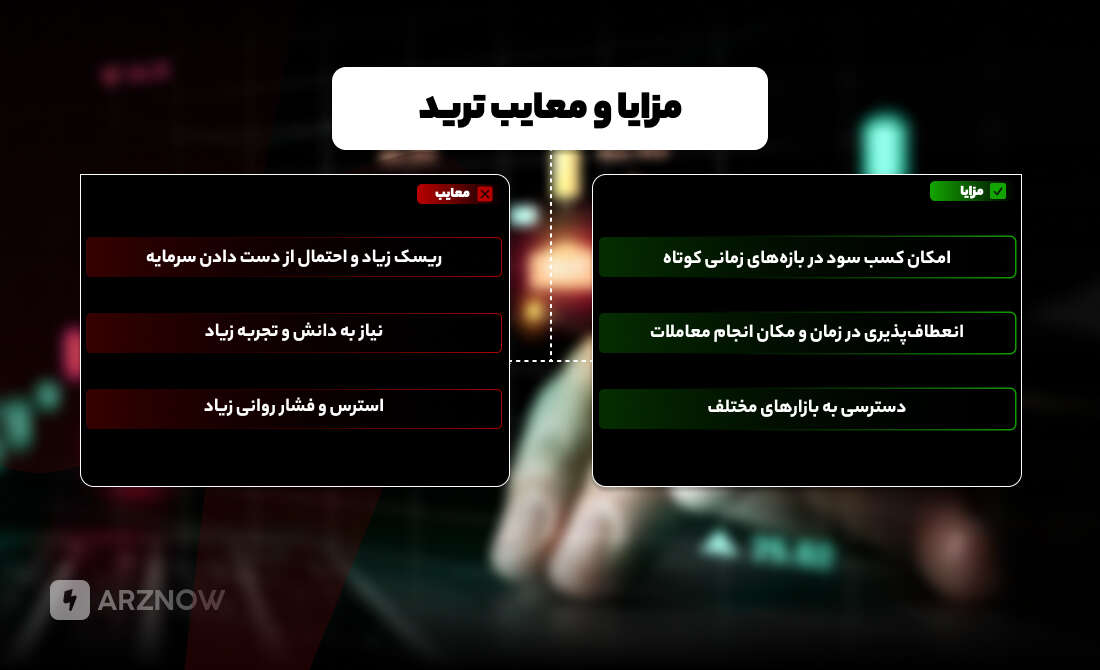مزایا و معایب ترید