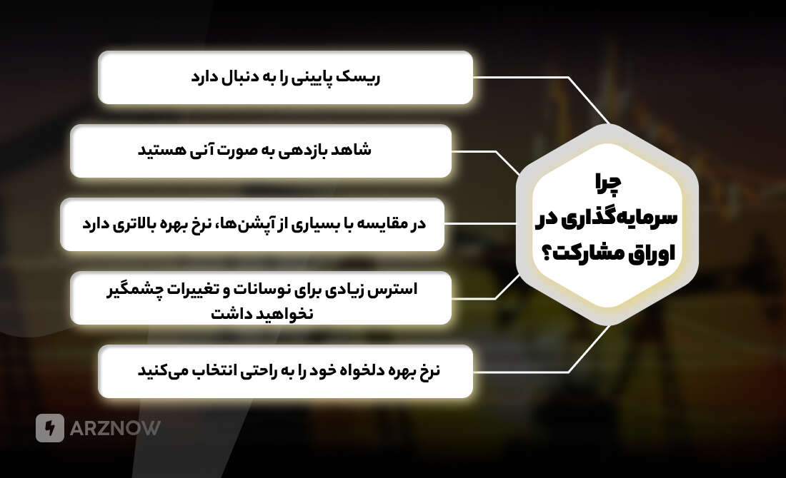 سرمایه گذاری در اوراق مشارکت