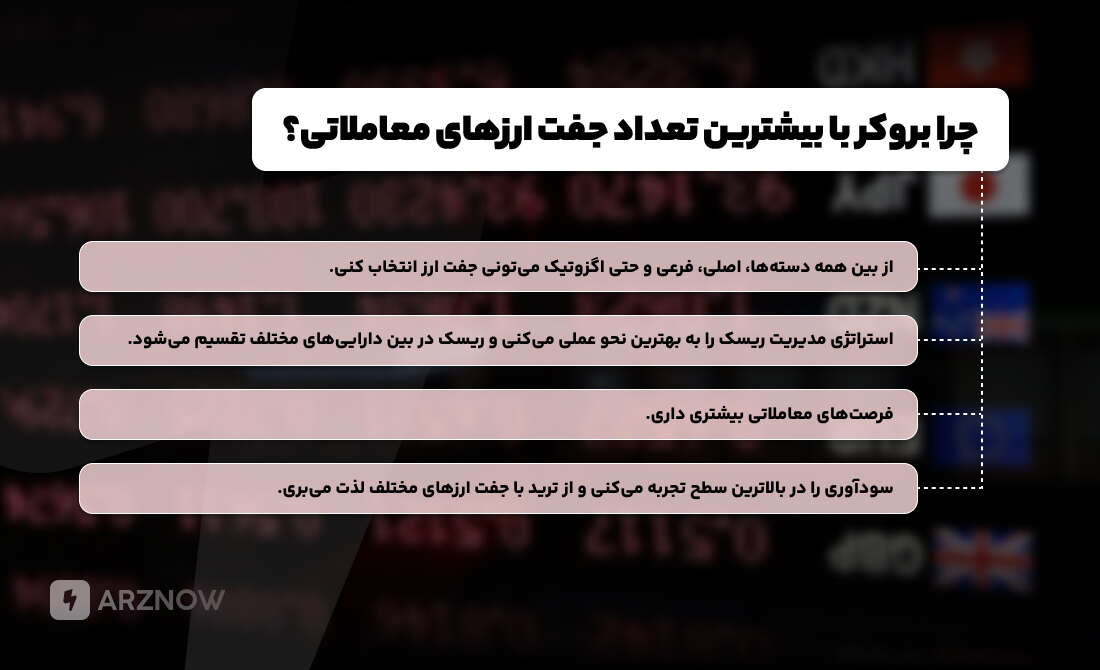 چرا بروکر با بیشترین تعداد جفت ارزهای معاملاتی