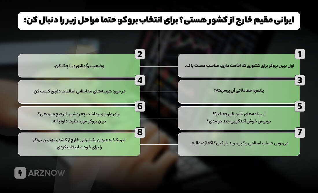 مراحل انتخاب بروکر برای ایرانیان