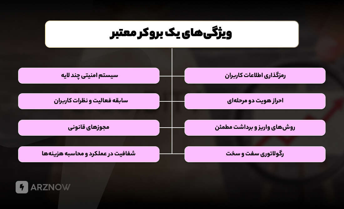 ویژگی های بروکر معتبر