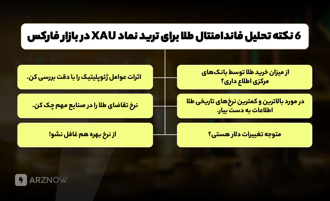 تحلیل فاندامنتال طلا با نماد XAU