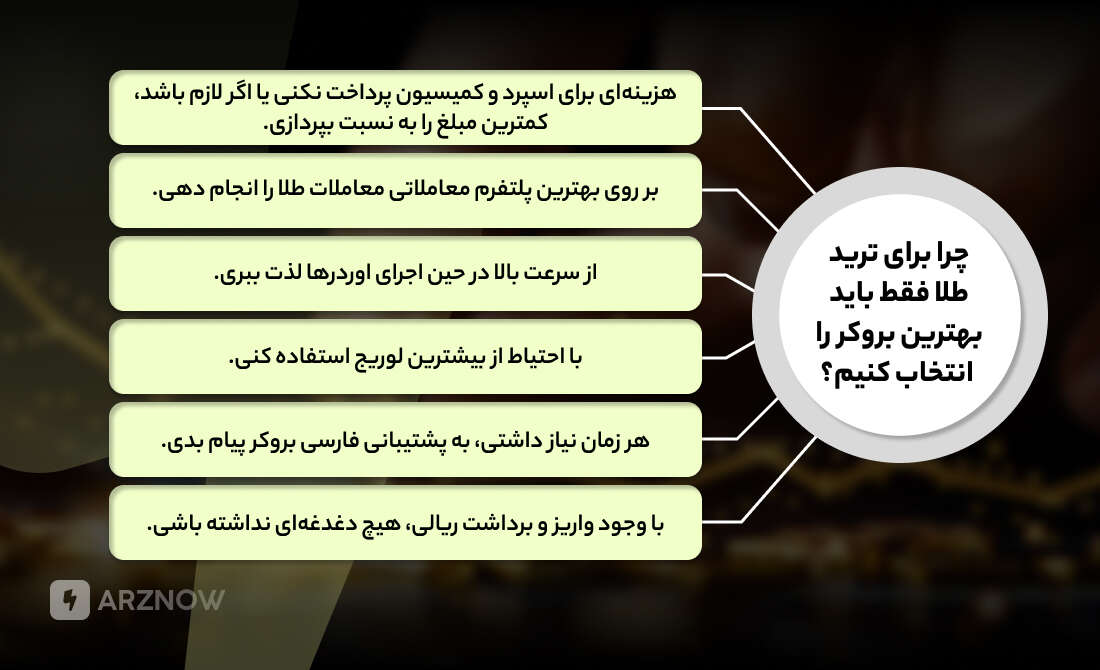 بروکر برای ترید طلا