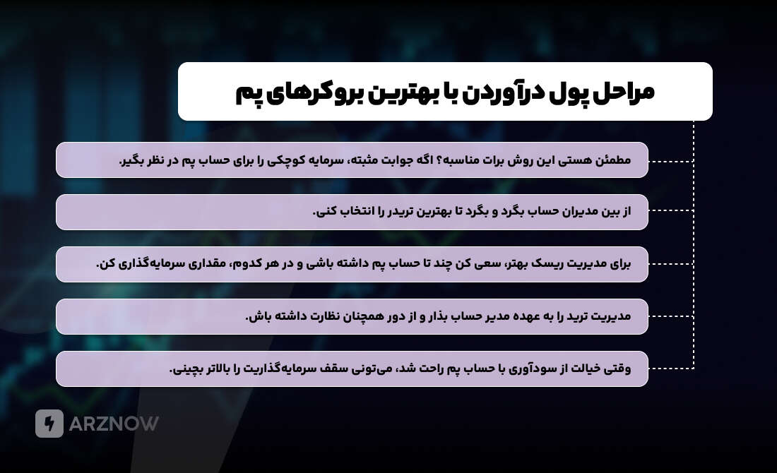پول درآوردن از بروکرهای پم