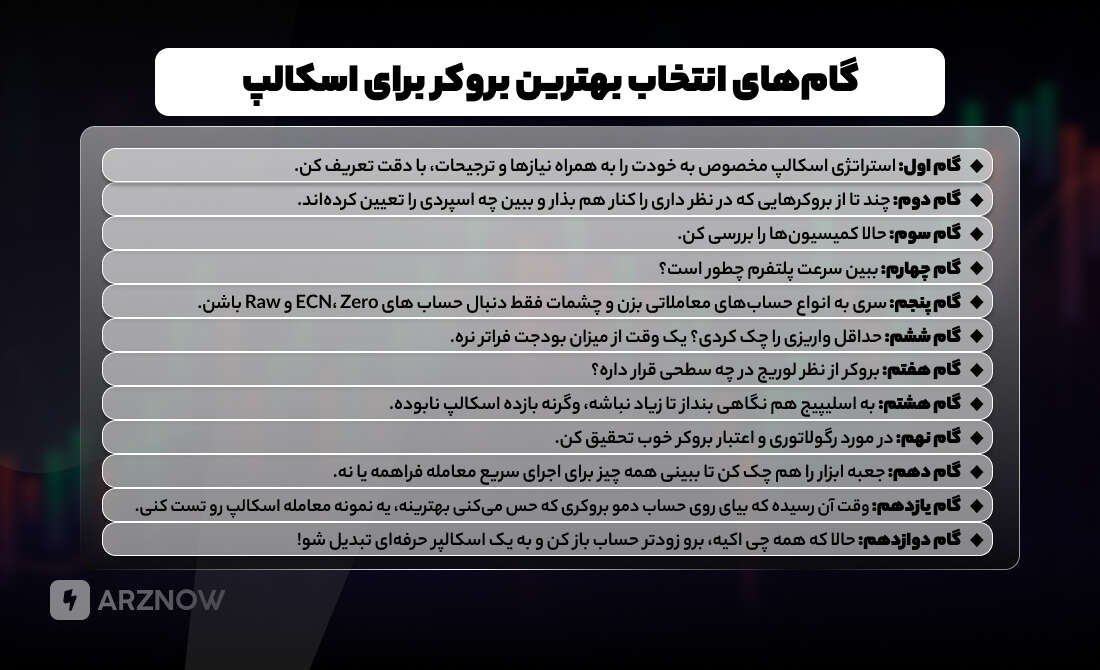 انتخاب بهترین بروکر برای اسکالپ