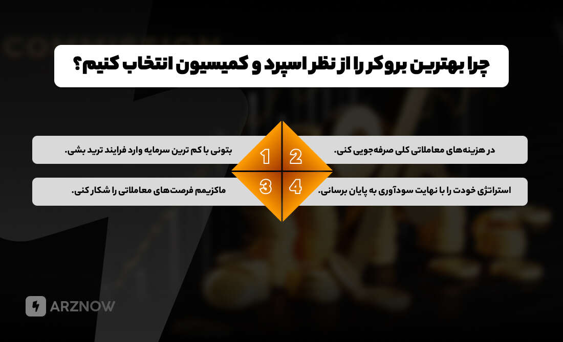 انتخاب بهترین بروکر از نظر اسپرد و کمیسیون