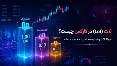 لات در فارکس