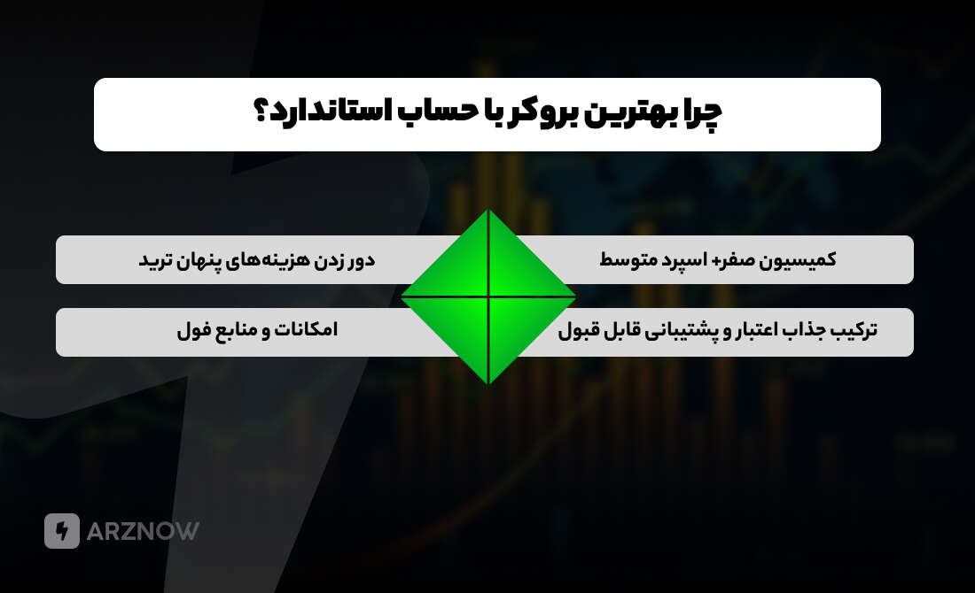 ویژگی بهترین بروکر با حساب استاندارد