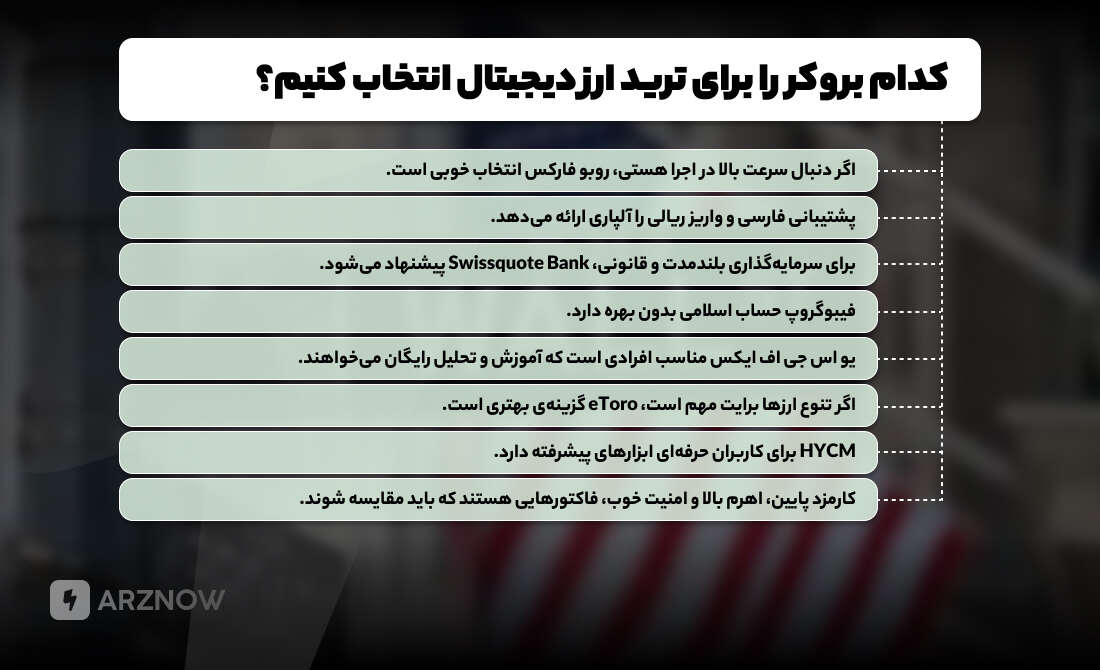 کدام بروکر برای ترید ارز دیجیتال