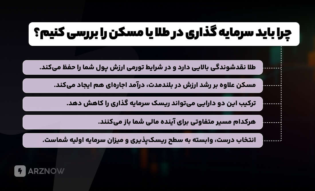 بررسی سرمایه گذاری در طلا یا مسکن