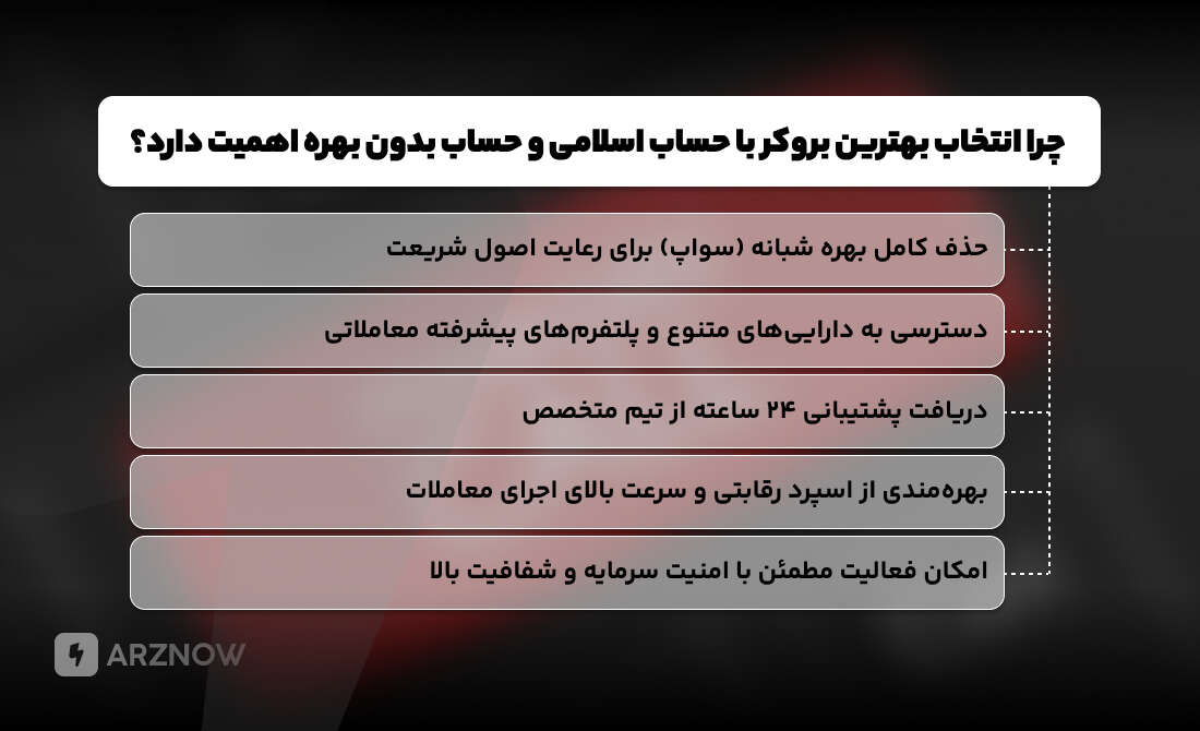 بهترین بروکر با حساب اسلامی