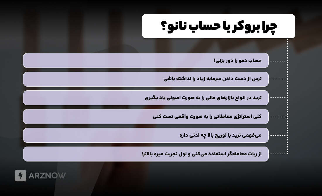 چرا بروکر با حساب نانو