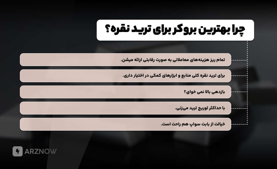 ویژگی بهترین بروکر برای ترید نقره