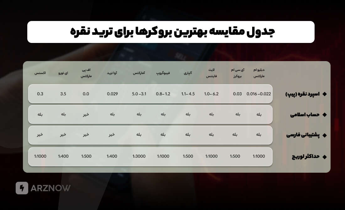 مقایسه بهترین بروکر برای ترید نقره