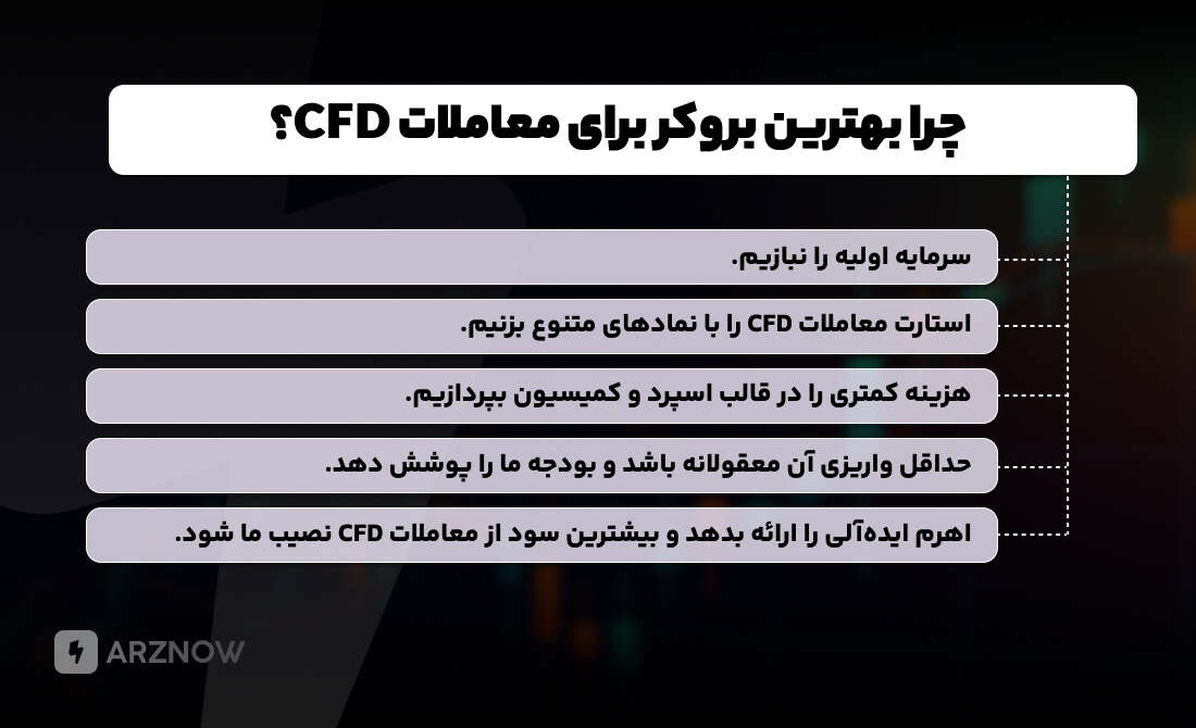 ویژگی بهترین بروکر CFD