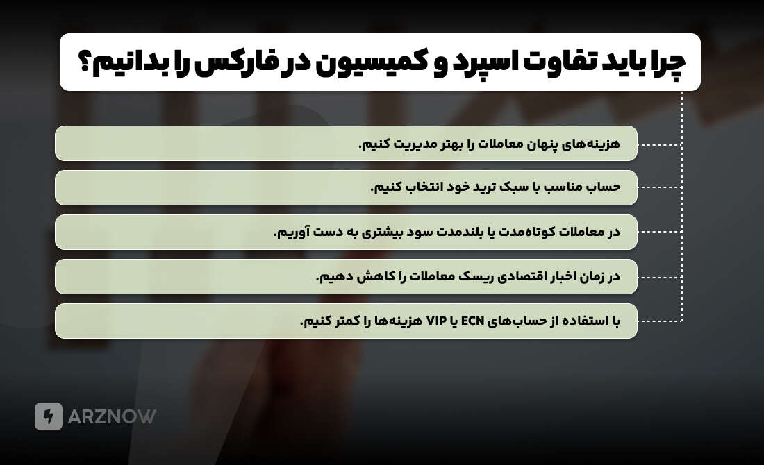 تفاوت اسپرد و کمیسیون در معاملات بازار فارکس
