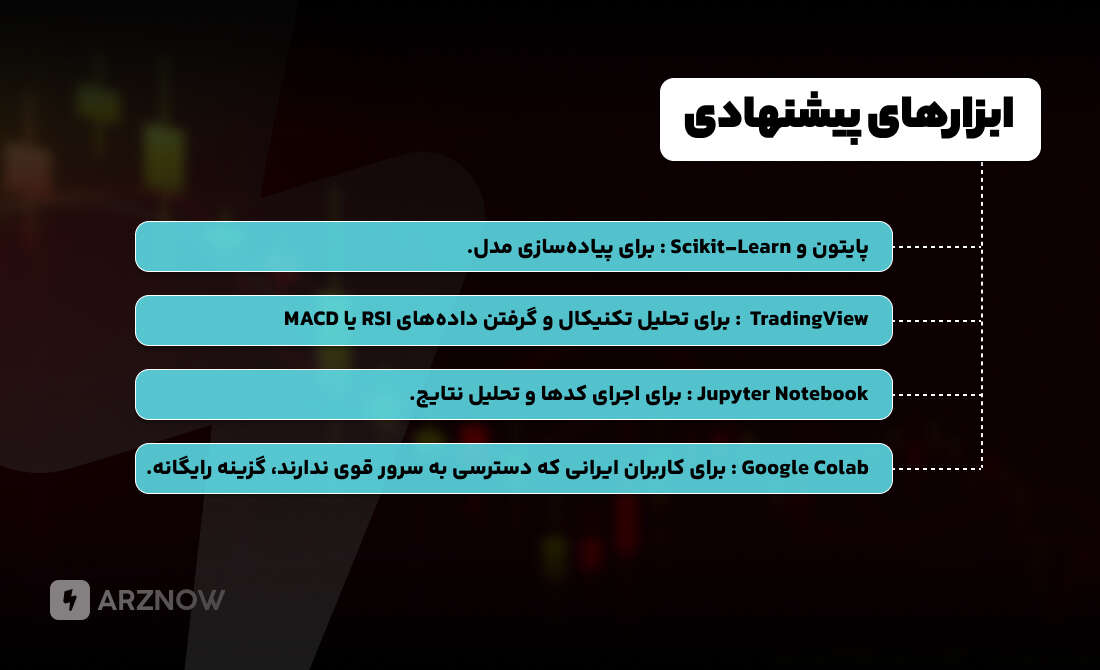 ابزارهای پیشنهادی برای الگوریتم جنگل تصادفی