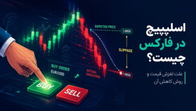 اسلیپیج در فارکس