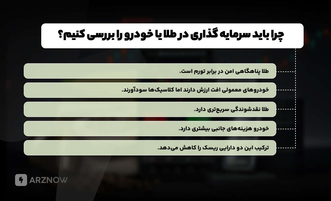 مقایسه سرمایه گذایر در طلا با خودرو