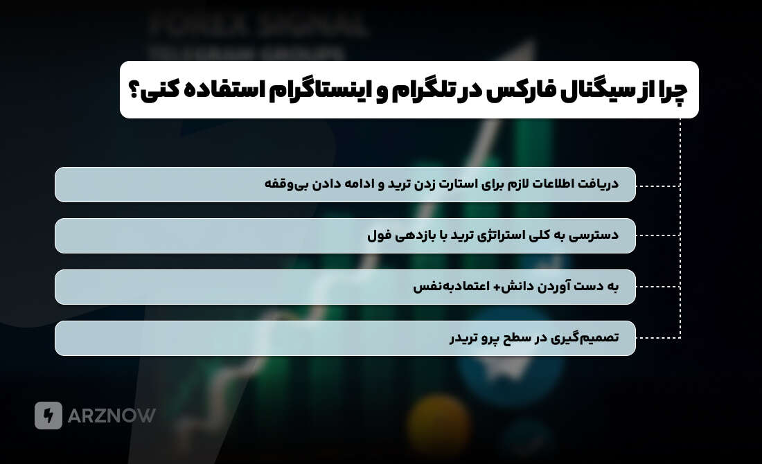 نقش سیگنال در معاملات فارکس