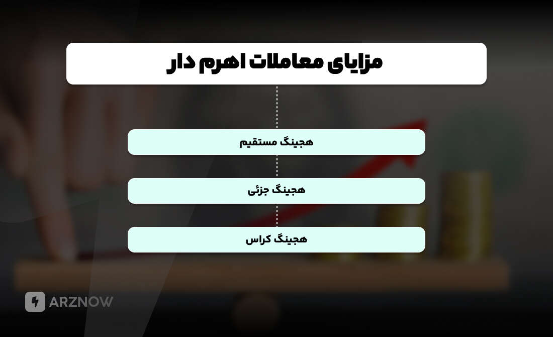 مزایای معاملات اهرم دار