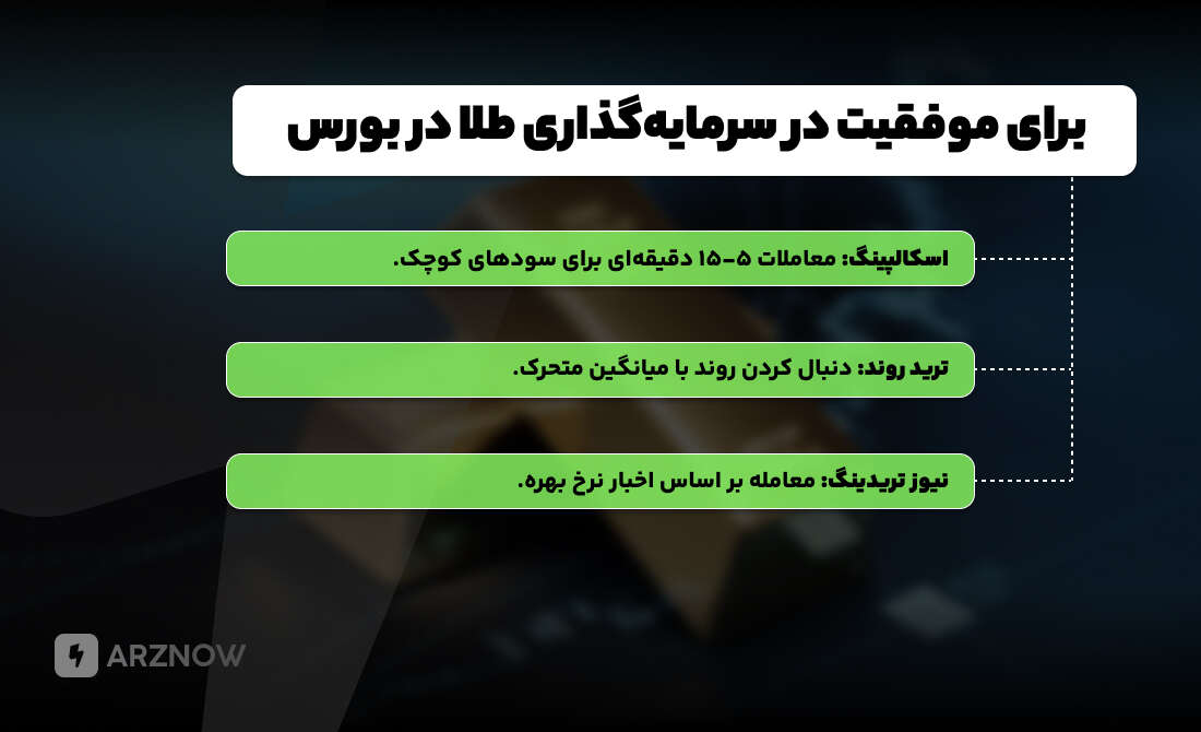 موفقیت سرمایه گذاری طلا در فارکس