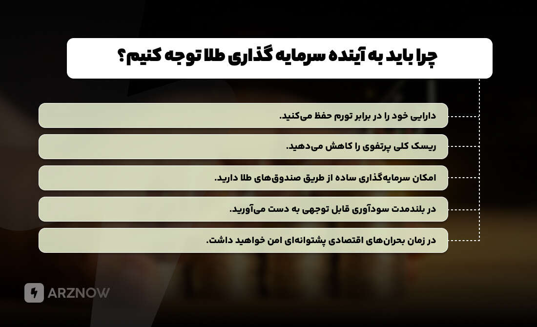 سرمایه گذاری طلا با توجه به قیمت