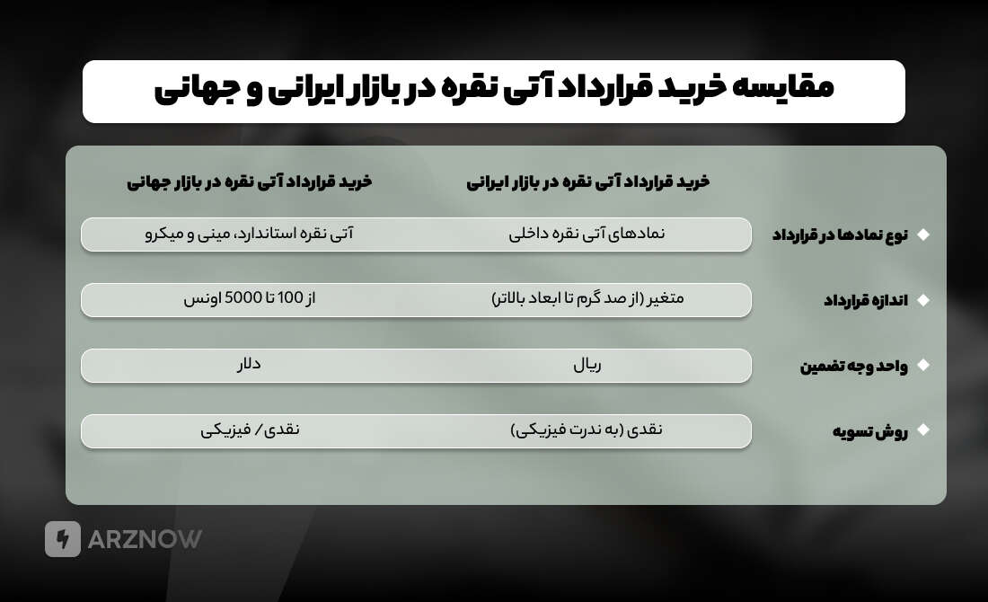 خرید نقره در بازار داخلی و خارجی