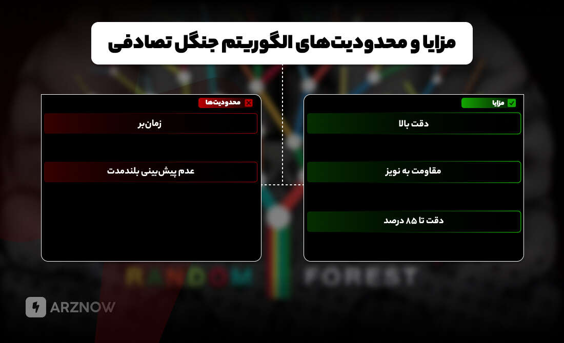 مزایا و محدودیت های الگوریتم جنگل تصادفی