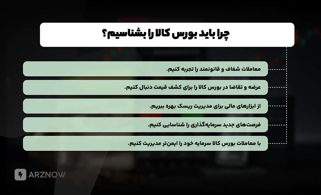 بورس کالا را بشناسیم