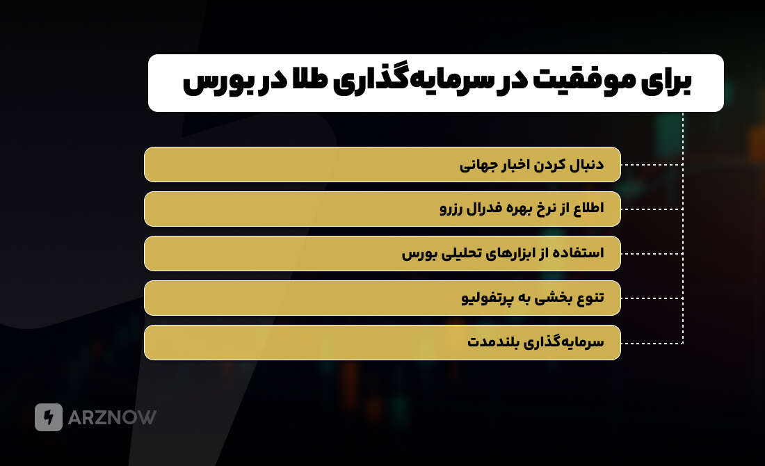 نکات موفقیت سرمایه گذاری طلا در بورس