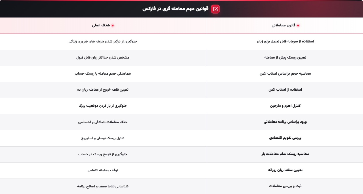 قانون معاملاتی