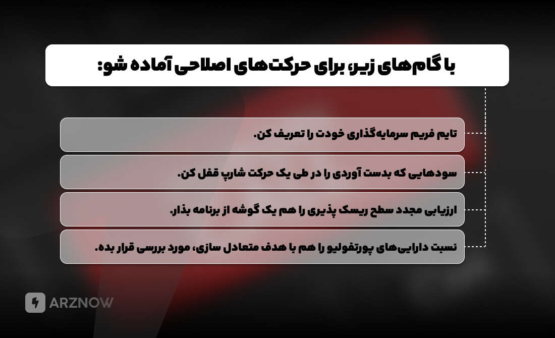 پیموندن مراحل زیر برای تشخیص حرکت اصلاحی در بازارهای ارز دیجیتال، بورس و فارکس 