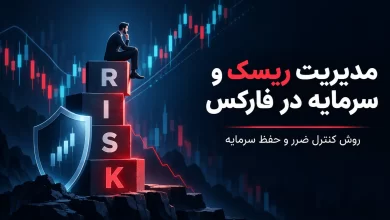 مدیریت ریسک در فارکس